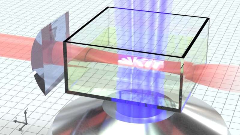 Fast-as-lightning 3D microprinting with two lasers