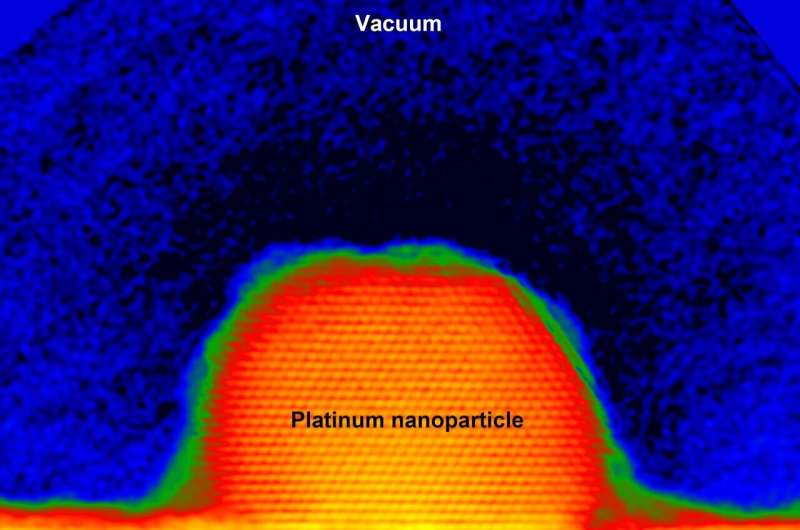 Scientists count electric charges in a single catalyst nanoparticle down to the electron