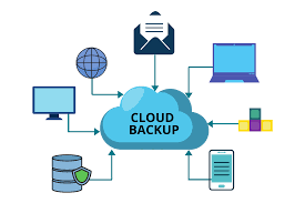 What Is Cloud Backup With Data?