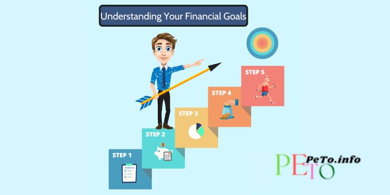 Understanding Your Financial Goals