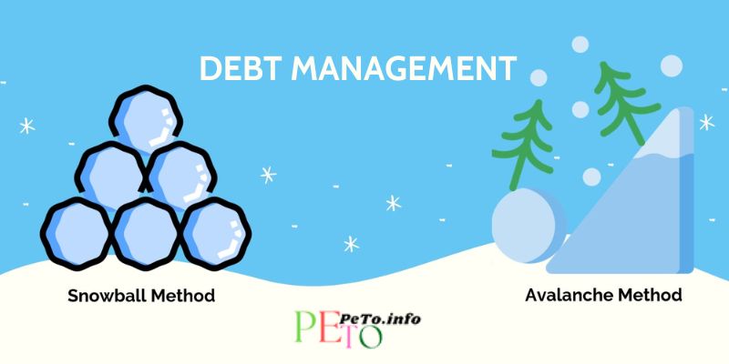Snowball or Avalanche Method of Finance Planner for Debt Management